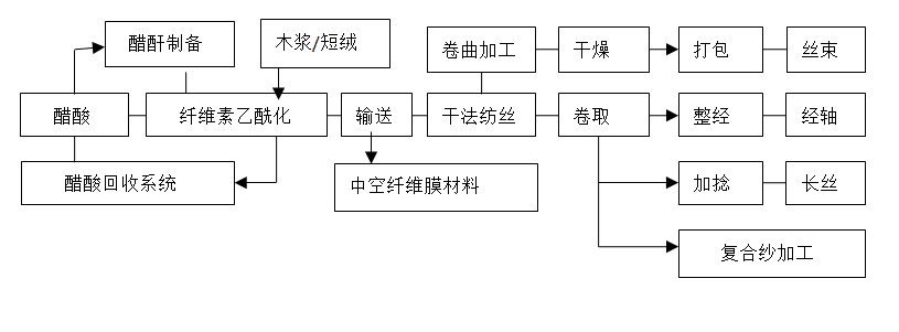 元琛科技