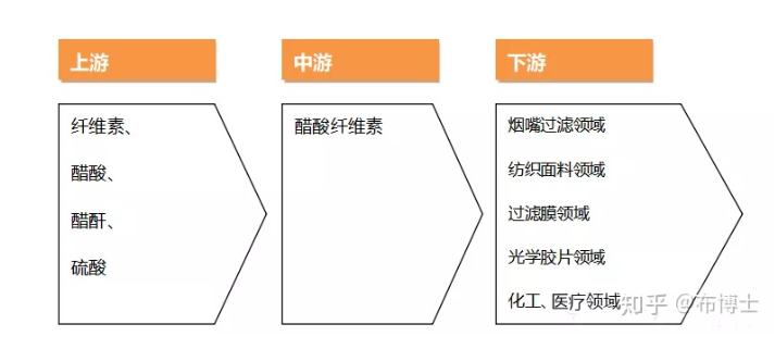 元琛科技