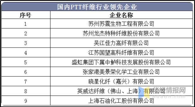 元琛科技