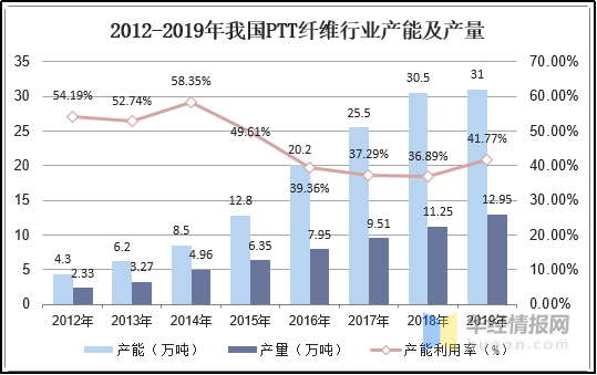 元琛科技