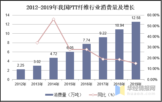 元琛科技