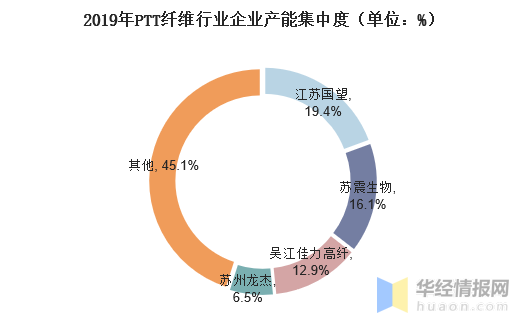 元琛科技