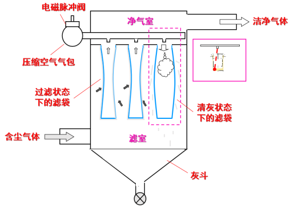 元琛科技