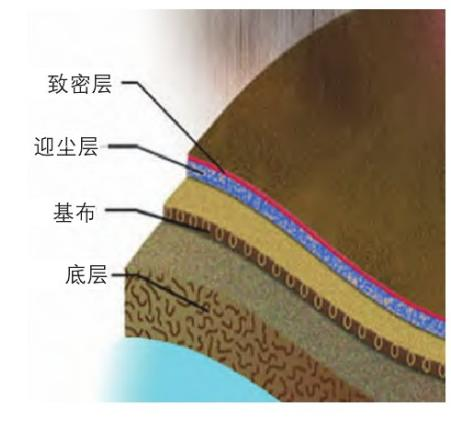 元琛科技