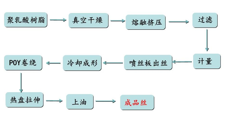 元琛科技