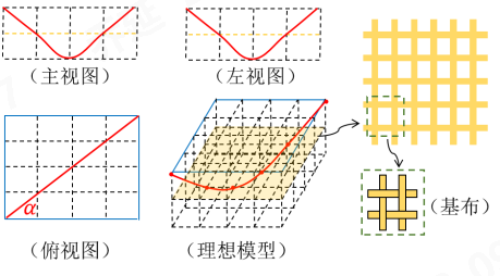 元琛科技