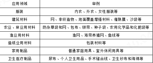 元琛科技