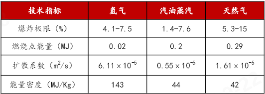 元琛科技