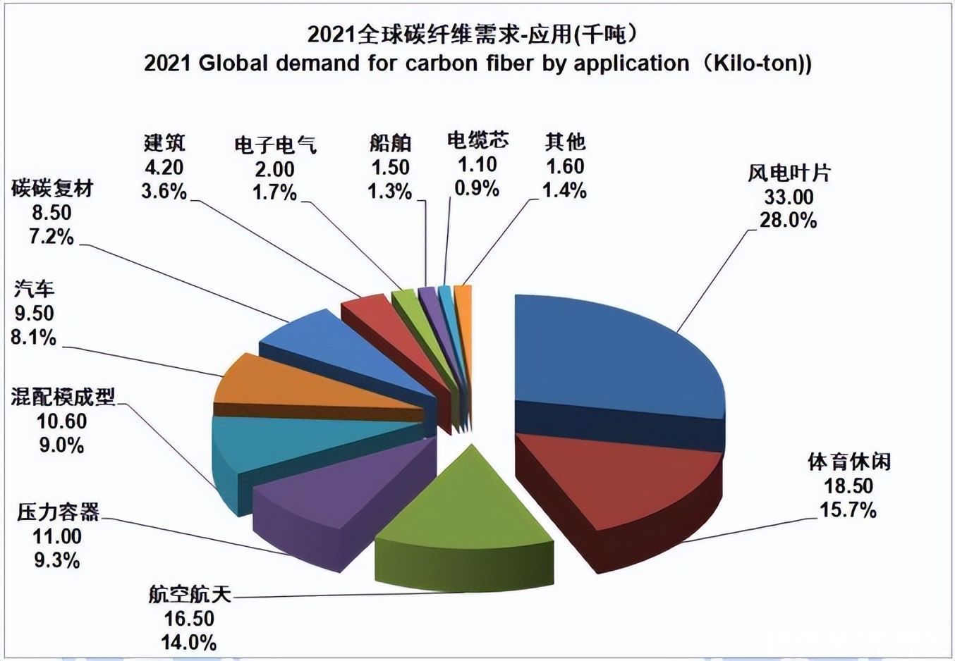 元琛科技