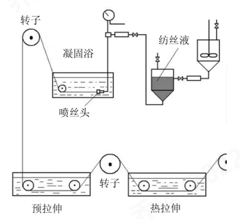 元琛科技