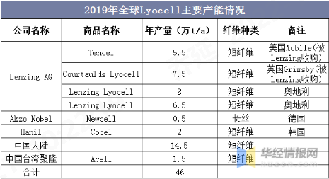 元琛科技