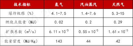 元琛科技