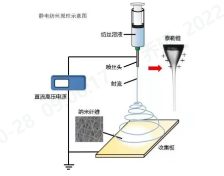 元琛科技